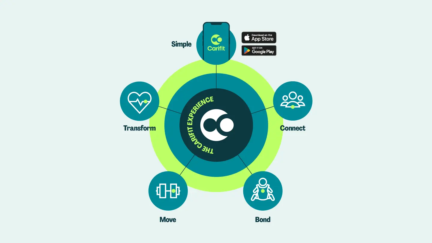 Example of work for Carifit
